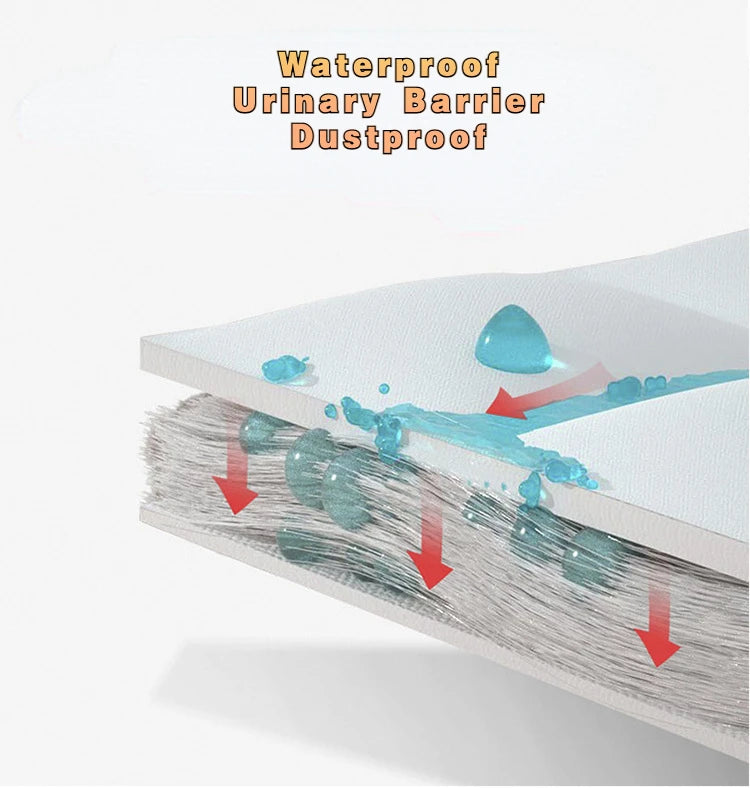 Protège-Matelas Waterproof Anti-Acariens — Multi-Tailles