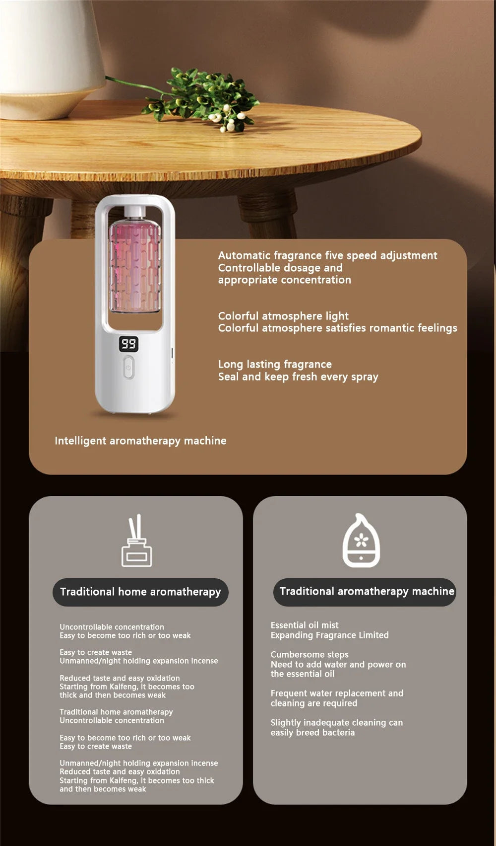 Diffuseur Arômes Style Hôtel — Huile Essentielle 50ml